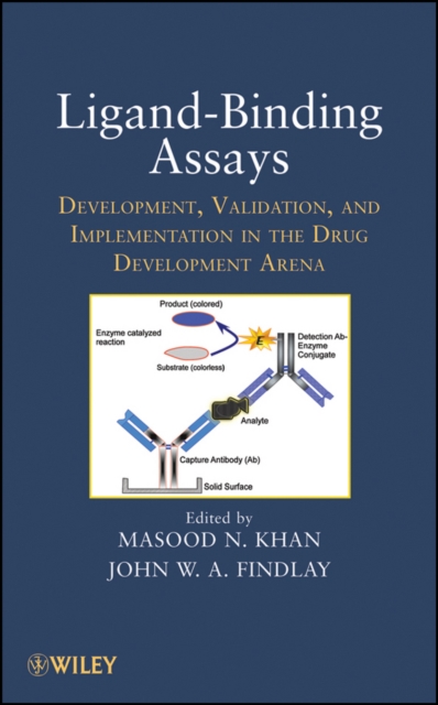 Ligand–Binding Assays – Development, Validation, and Implementation in the Drug…