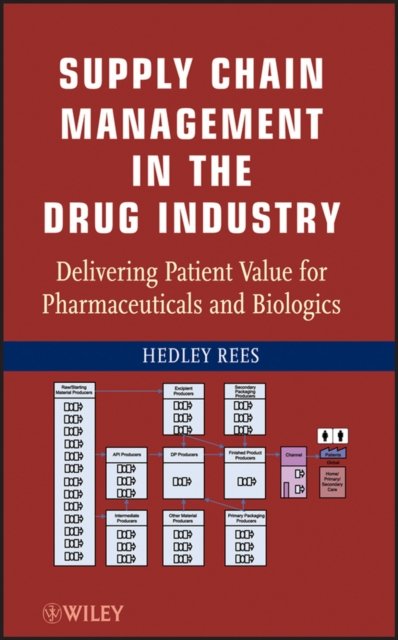 Supply Chain Management in the Drug Industry – Delivering Patient Value for Pha…