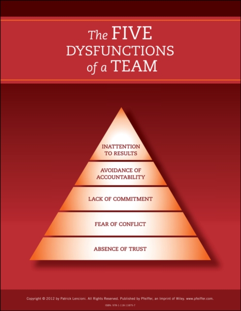 The Five Dysfunctions of a Team 2e – Poster Lencioni Paperback John Wiley & Sons