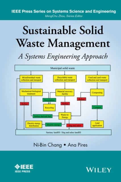 Sustainable Solid Waste Management – A Systems Engineering Approach Chang