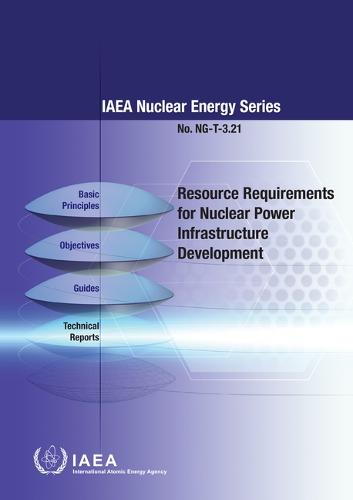 Resource Requirements for Nuclear Power Infrastructure Development International